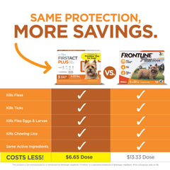 TevraPet FirstAct Plus kills fleas and ticks on contact for dogs.
