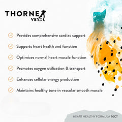 ThorneVET Heart Healthy Formula ingredients visual shows balanced cardiovascular support.