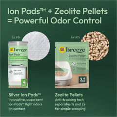 Ion pads absorb urine odors in the Breeze system.