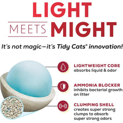 Purina Tidy Cats LightWeight 99-9-percent-dust-free formula reduces mess during scooping