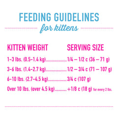 Kibble close-up shows real chicken and egg protein for growing kittens.