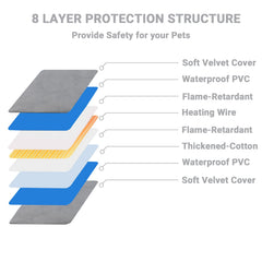TinyWiz safety design with 8 layers and sensor prevents overheating.