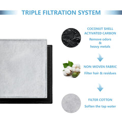 TOGGATH activated carbon filter media captures hair and impurities for fresher water