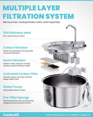 Tomxcute fountain quadruple-filtration system keeps water clean for pets