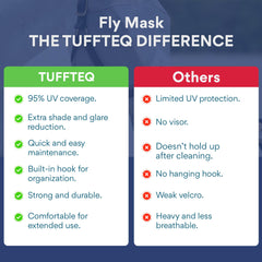 TUFFTEQ breathable mesh fly mask keeps horses cool.
