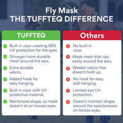 TUFFTEQ nylon-mesh reinforcement maintains shape for durable fly protection