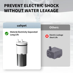 uahpet water outlet tube shows precise delivery to your cat's drinking station.