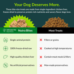 Nutra Bites training reward vivid aroma boosts interest during practice sessions for dogs.