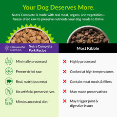 Pork freeze-dried chunks highlight high-quality protein in Nutra Complete