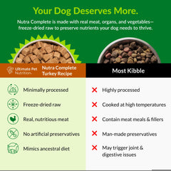 Ultimate Pet Nutrition Nutra Complete Raw Turkey Chunks illustrate convenient protein for daily meals.