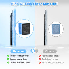 Umlecoa reminder about 2-4 week replacement for best performance