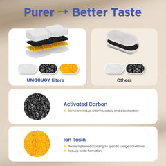 UMOCUOY filter soak-before-use reminder for clean performance