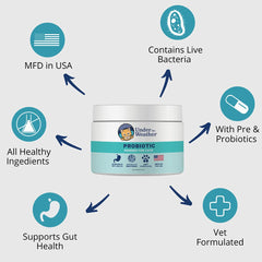 Under the Weather Pet Probiotics Powder dosing scoop enables easy daily use.