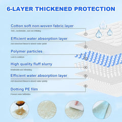 UYDJKLS XXXL leak-proof design protects flooring during use.