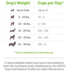 Close-up of V-dog vegan mini kibble texture.