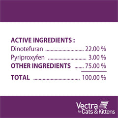 Vectra Small Cat life-cycle-control image shows interruption of flea development.