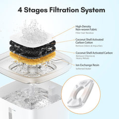 Veken cat water fountain filter for 95oz fountain in use.