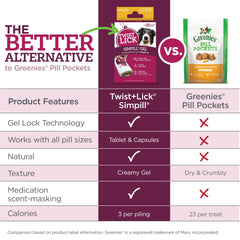 Vetality Twist Lick SimPill supports giving multiple pills in one treat