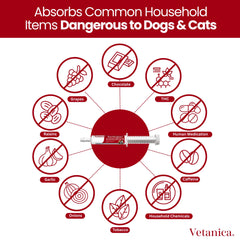 Vetanica PawMergency label shows dosage guidance for pets
