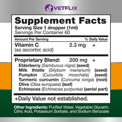 Vetflix drops being poured from the bottle to show precise dosing for pets.