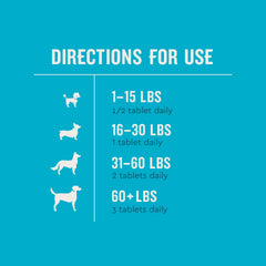 VetIQ packaging highlights glucosamine, chondroitin, MSM for joint support.