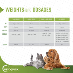 Vetoquinol omega-3 packaging designed for easy daily dosing.