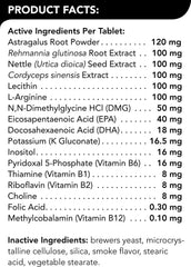 VetriScience Kidney Health formula highlights astragalus and cordyceps for kidney support.