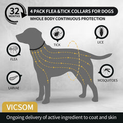 VICSOM waterproof dog flea collar ready for rain and play.