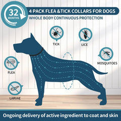 VICSOM waterproof dog flea collar demonstrates durable protection for outdoor adventures.