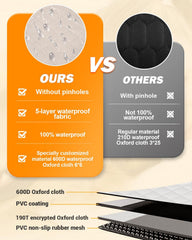 Victoper nonslip underside keeps the cover secure during travel