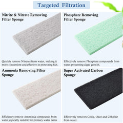 VILLNO cut-to-fit sponge enables versatile filter compatibility