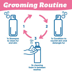 Virbac Allermyl shampoo foamy lather shown for effective cleansing.