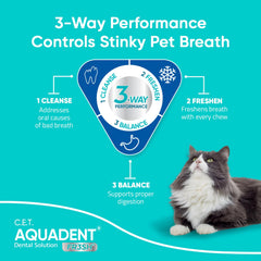 Dog dosing with Aquadent Fr3sh for daily oral care.