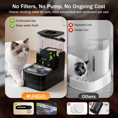 VUHIGIB fountain with flowing water demonstrates engaging flow that may encourage pets to drink more.