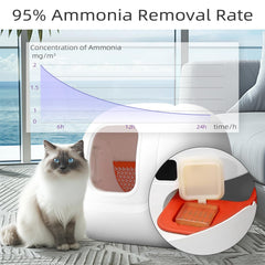 Waatoos N50 display highlights odor control for litter boxes.