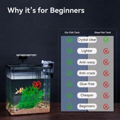 Wagrvuy plastic water plants providing safe, low-maintenance decor