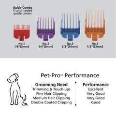 Wahl Pet-Pro high carbon blades detail for snag-free cutting