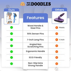 We Love Doodles long-pin brush with soft pins for deeper grooming.