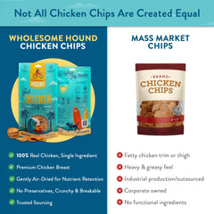 Wholesome Hound training rewards crispy chips for motivation during training.