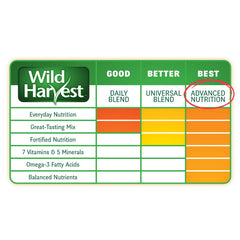 Varied vegetables and grasses in Wild Harvest Advanced Nutrition Diet for rabbits