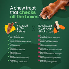 Willow and I grass-fed beef label close view highlighting single-ingredient chews.