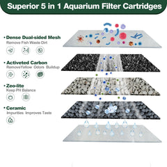 xbbwmrs zeolite media balances pH for stable aquarium conditions.