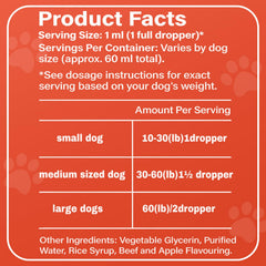 YOMXEN nanoliposomal drops pour shows fast absorption for your dog