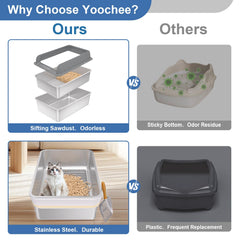 Yoochee XXXL lid with six buckles—secure, spill-proof lid for active cats.