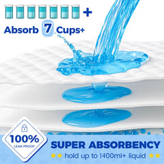 YOPETKI 6-layer protection pad image highlights leak-proof bottom.