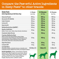 Zesty Paws 8-in-1 Bites ingredient panel features CoQ10 and vitamins.