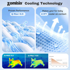 ZOMISIA extralarge dog cooling mat blue side view shows breathable fabric