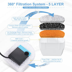 Zuqqony Drinkwell-compatible filters fit popular fountains for easy replacements.