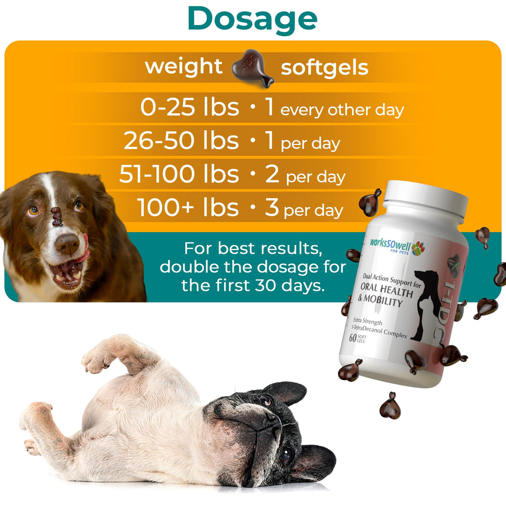 1-TDC WorksSoWell fast absorption for quick relief