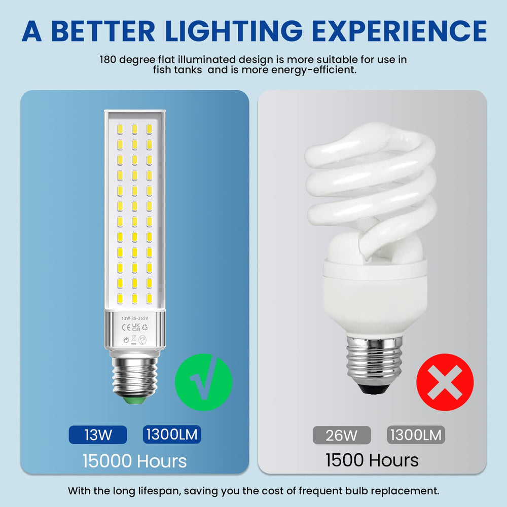 2FY2SW Aluxcia E26 aquarium light featuring E26 medium screw base for easy install.